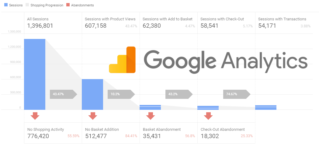 google analytics para e-commerce img